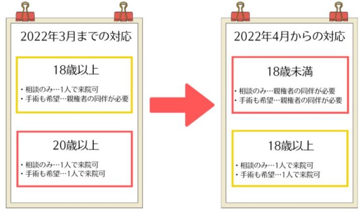 未成年法改正