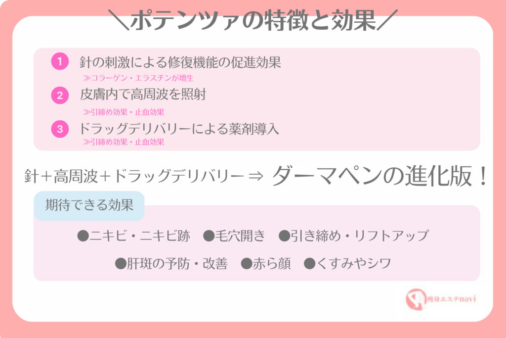 ポテンツァ　大阪