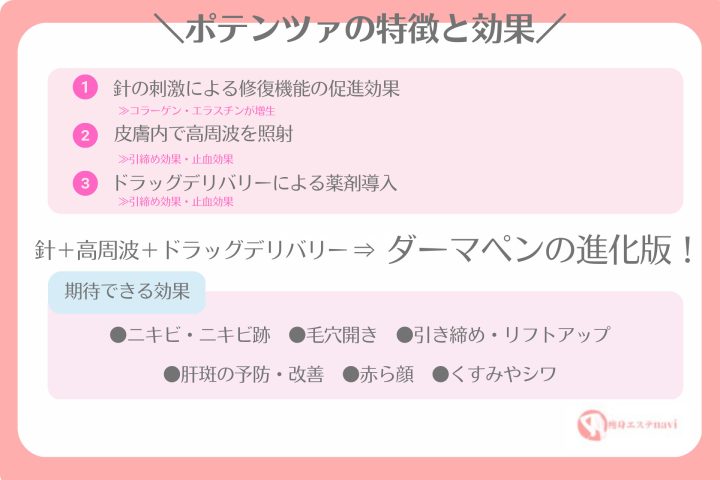ポテンツァ