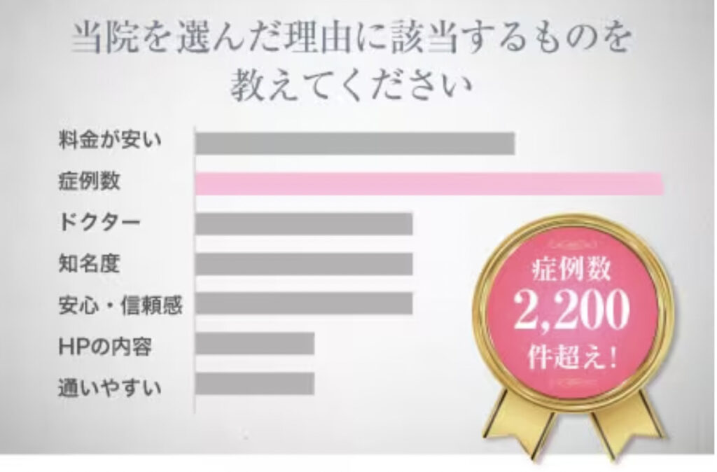 湘南美容クリニック エラ削り
