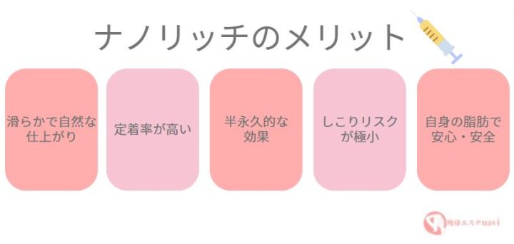 湘南美容クリニック ナノリッチ メリット