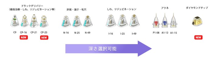 聖心美容クリニック ポテンツァ ニードル