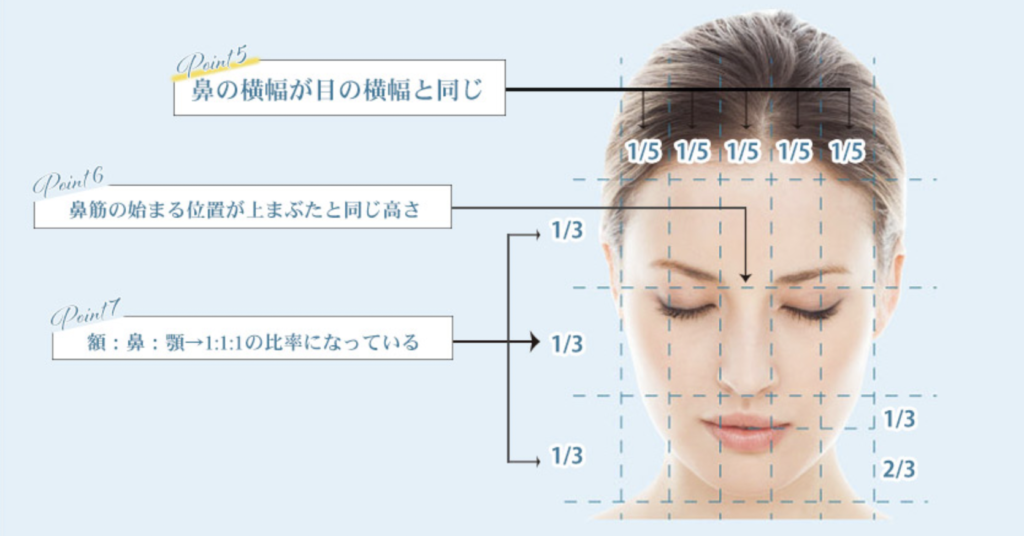聖心美容クリニック 名古屋 小鼻縮小ボトックス