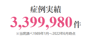 品川美容外科 美容皮膚科 症例数