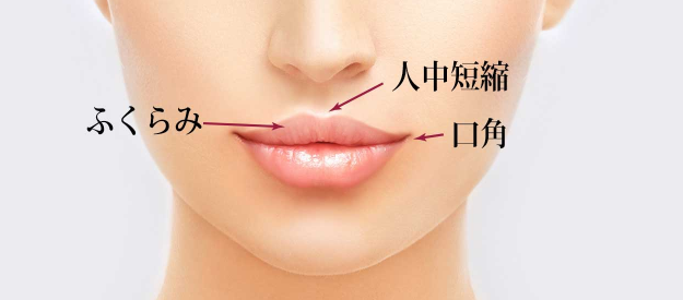 千葉中央美容形成クリニック 千葉　口角ボトックス