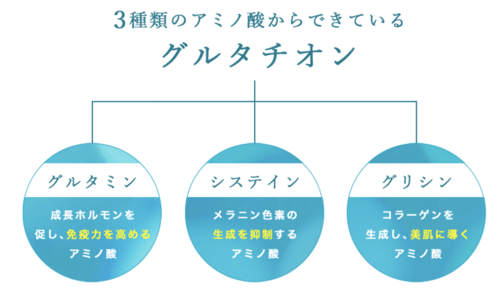 TCB東京中央美容外科 名古屋 白玉点滴