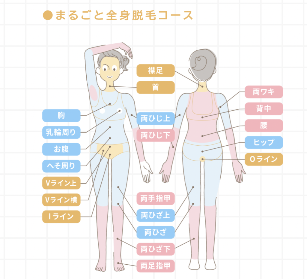 ルシアクリニック 医療脱毛 口コミ