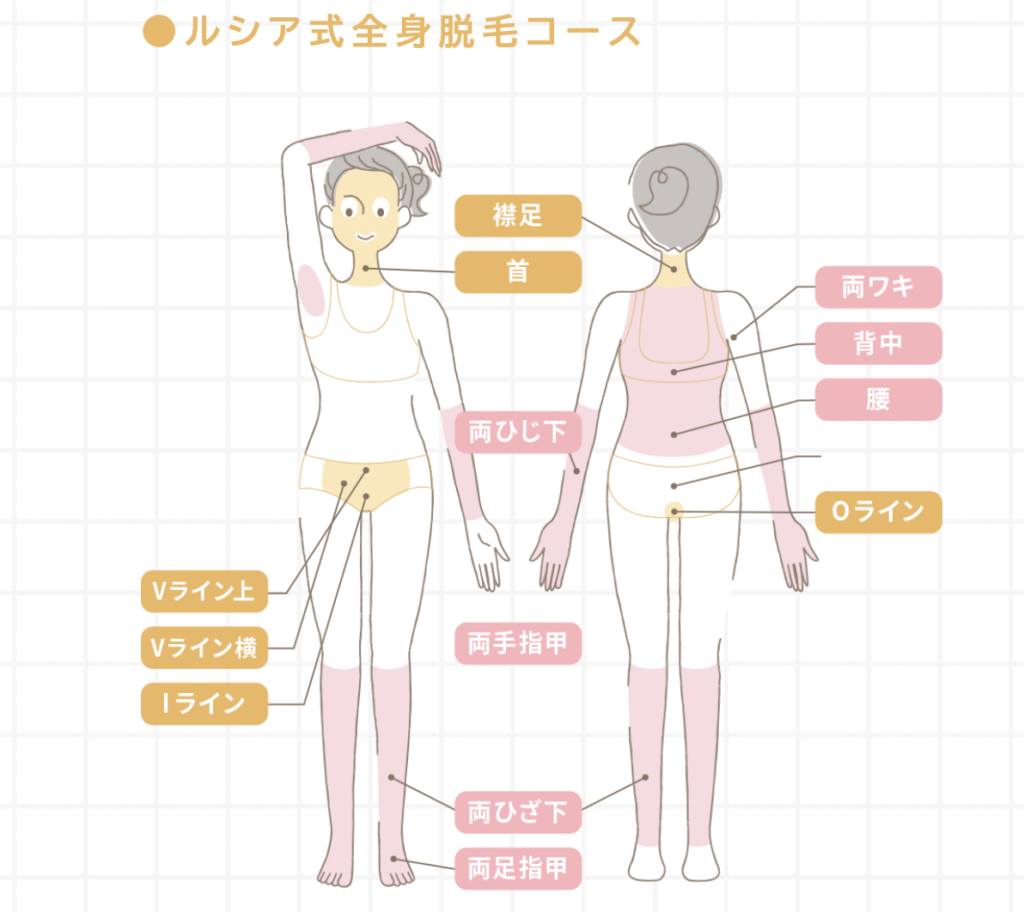 ルシアクリニック 医療脱毛 口コミ