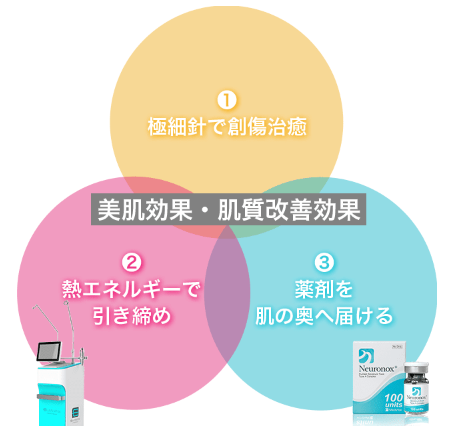 品川美容外科 エリシスセンス