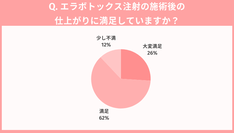 独自調査_エラボトックス注射
