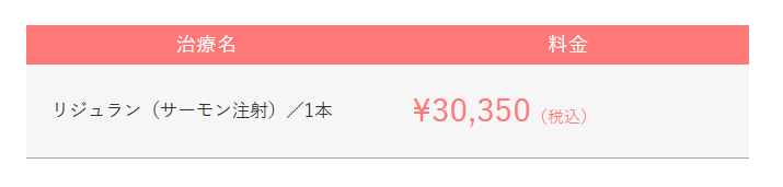 TCB東京中央美容外科　リジュラン　料金