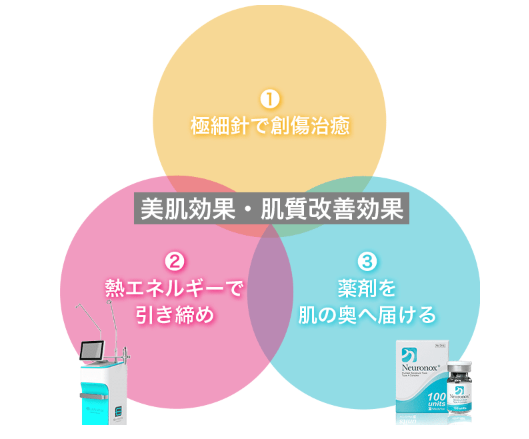 品川美容外科 エリシスエンス