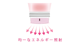 ルラ美容クリニック ボルニューマ