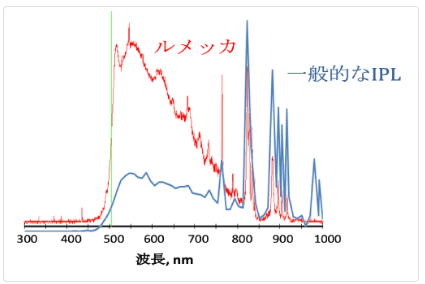 横浜山手クリニック ルメッカ