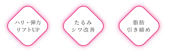 ルラ美容クリニック ボルニューマ