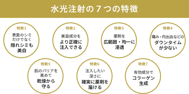 東京美容外科 水光注射