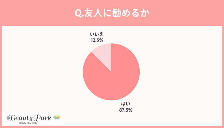 ルメッカ　アンケート結果