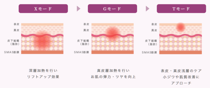 ルラ美容クリニック　オリジオ
