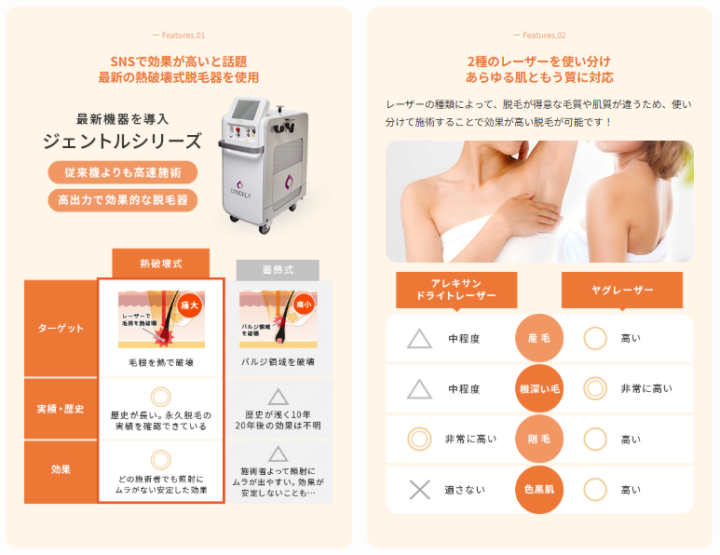 ジッパークリニック
