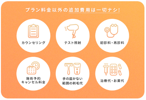 ジッパークリニック