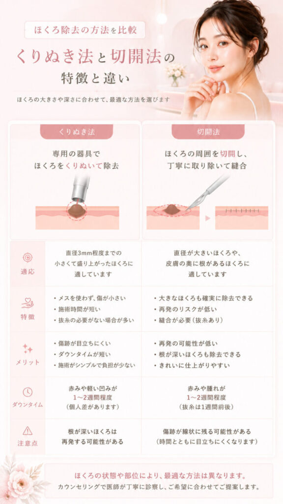 ほくろ除去方法