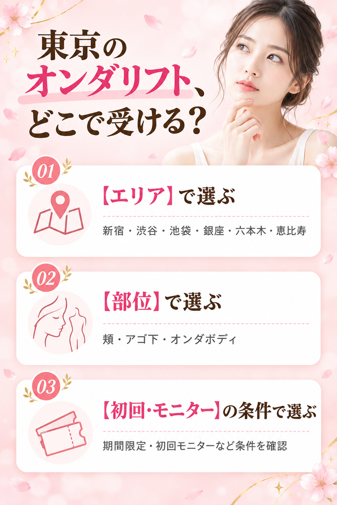 東京でオンダリフトのクリニックを選ぶポイント｜エリア・部位・初回条件