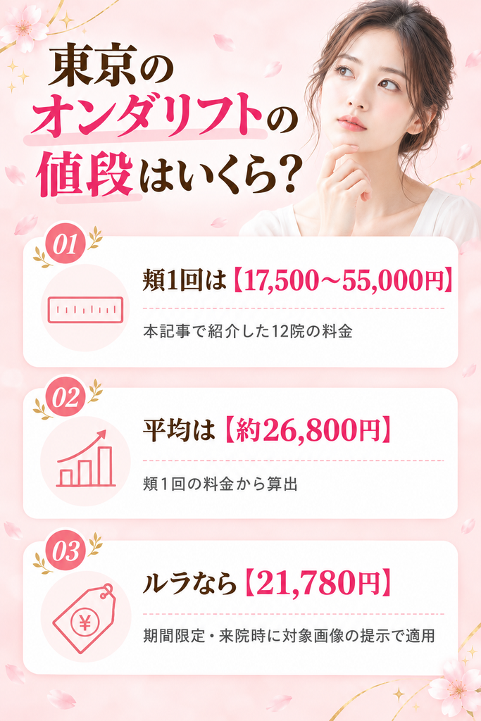 オンダリフトはいくら？東京都内の費用相場