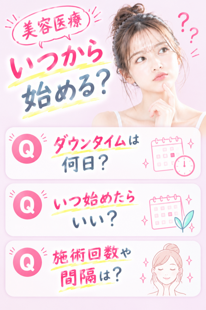 美容医療シミュレーション