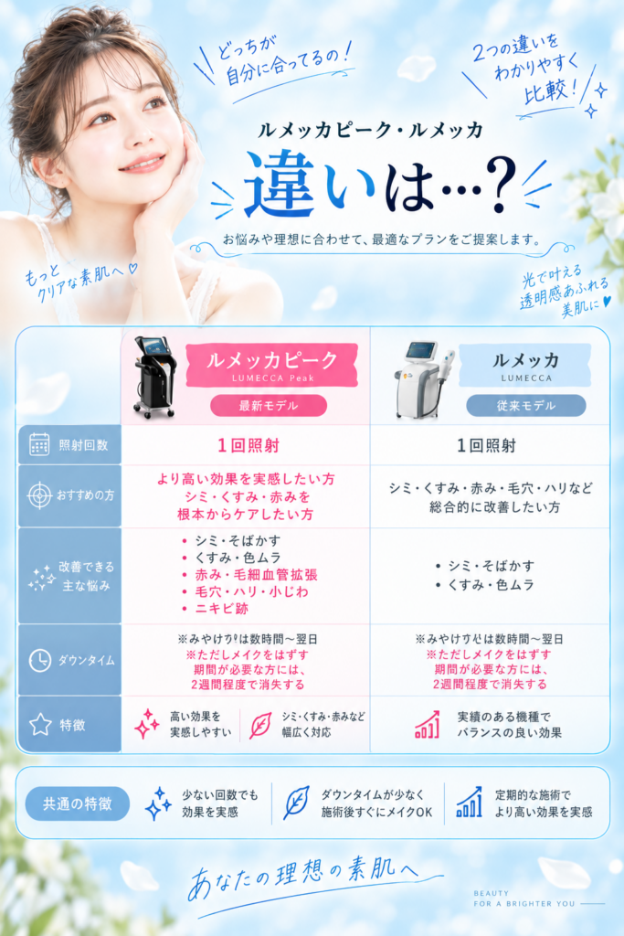 ルメッカピーク　名古屋