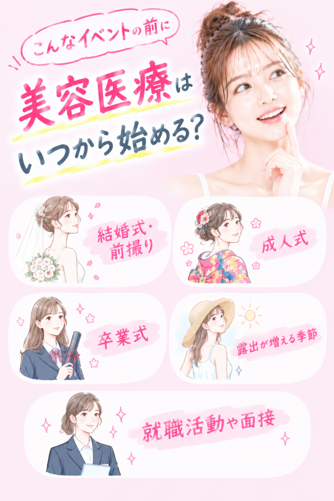 美容医療シミュレーション
