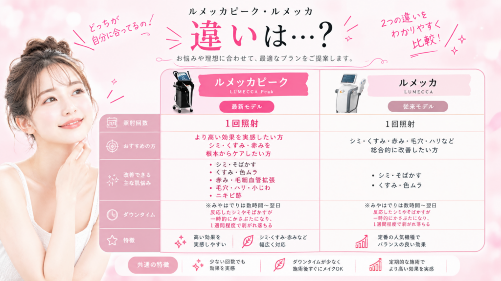 ルメッカピーク　大阪