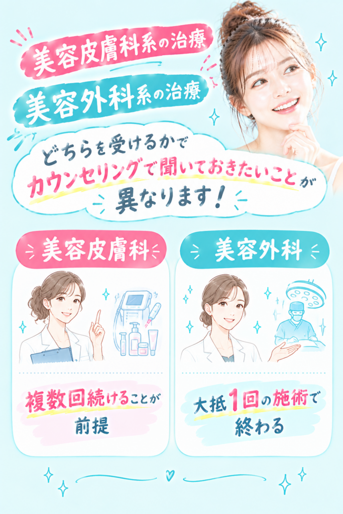 美容医療シミュレーション
