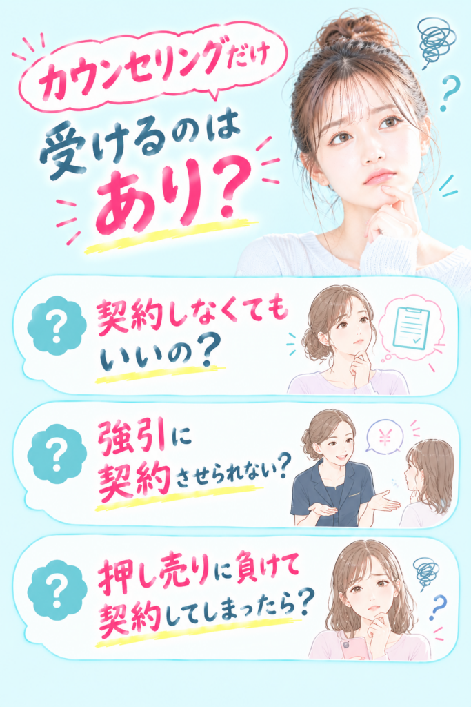 美容医療シミュレーション