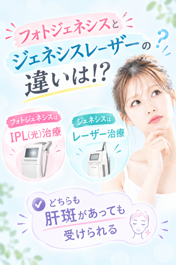 フォトジェネシスとジェネシス